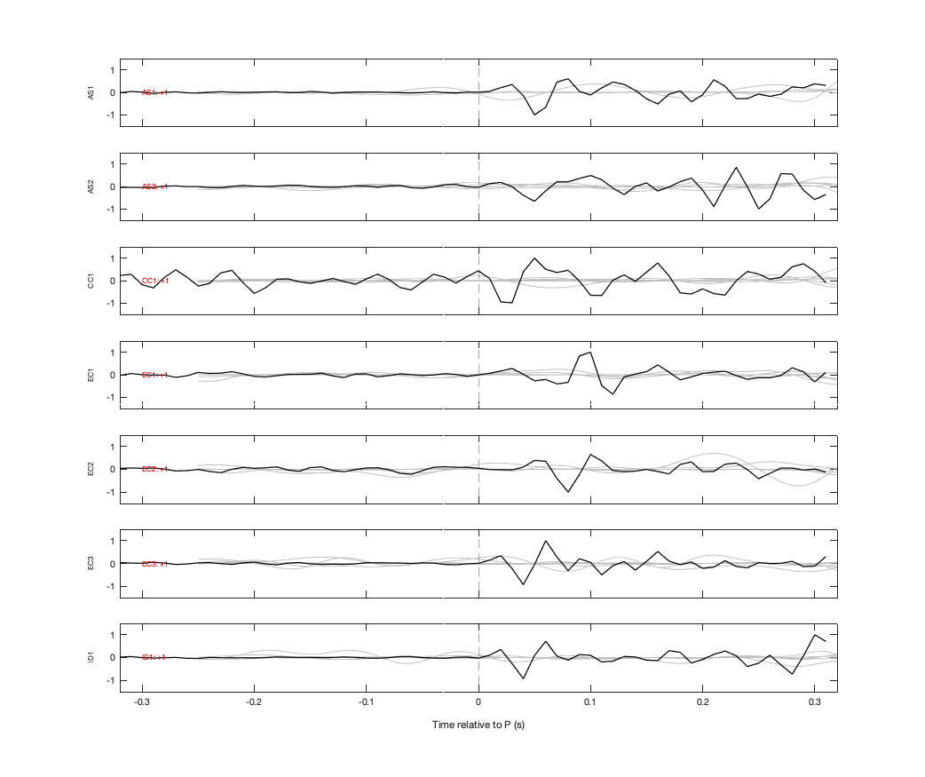 Waveforms