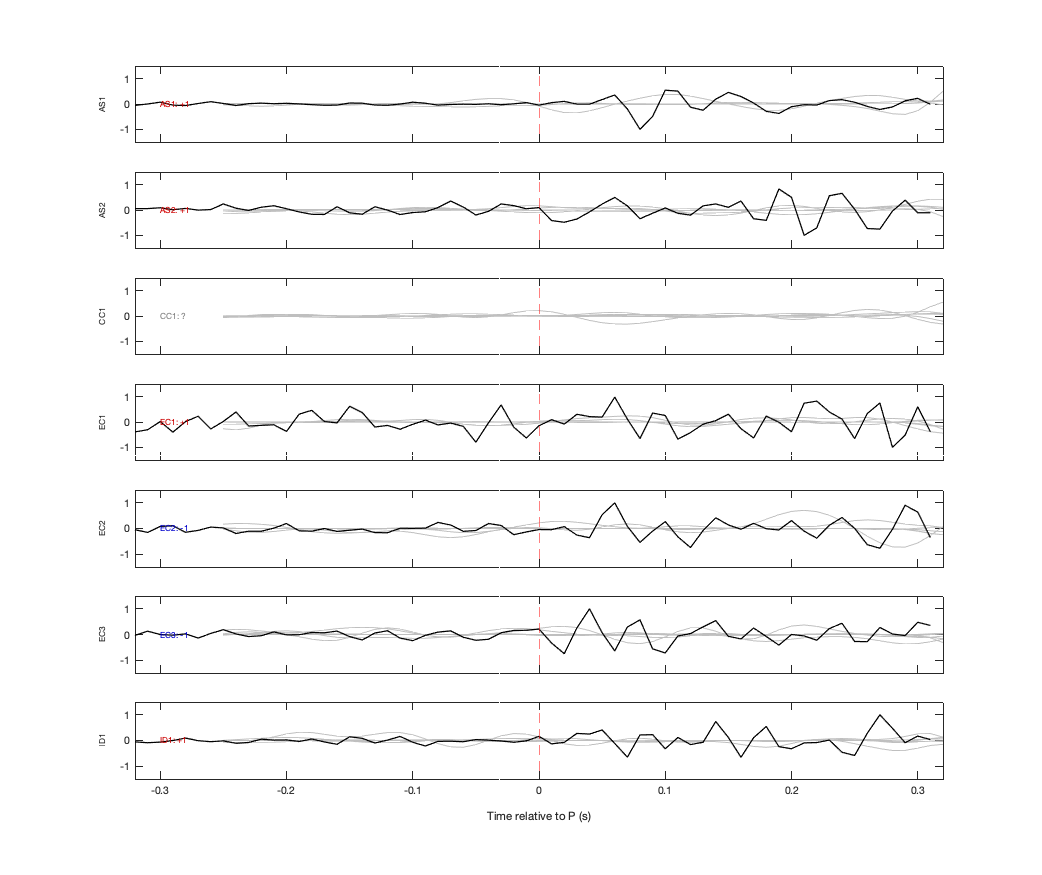 Waveforms