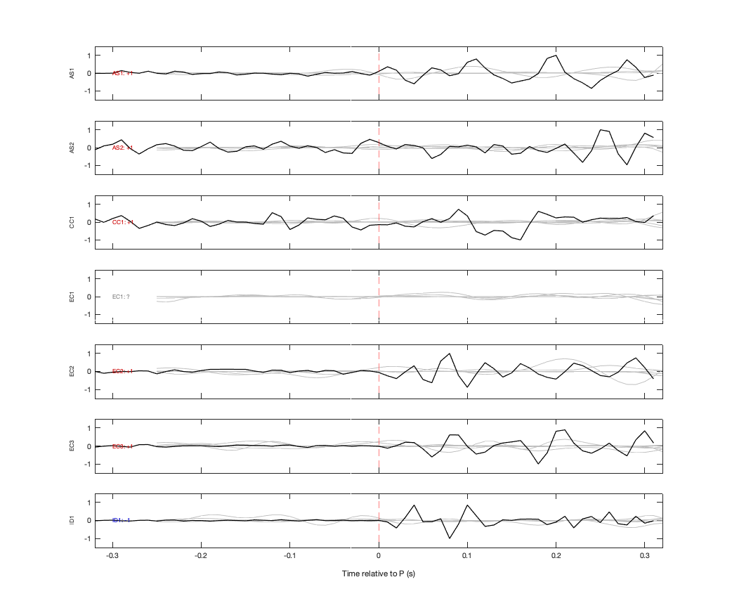 Waveforms