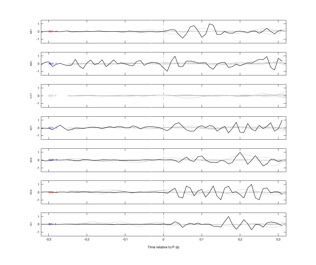 Waveforms