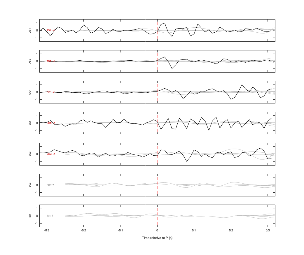 Waveforms