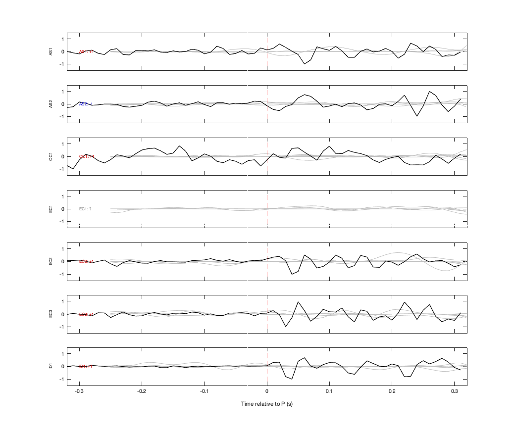 Waveforms