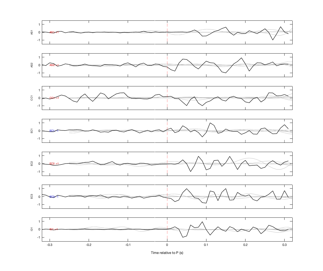 Waveforms