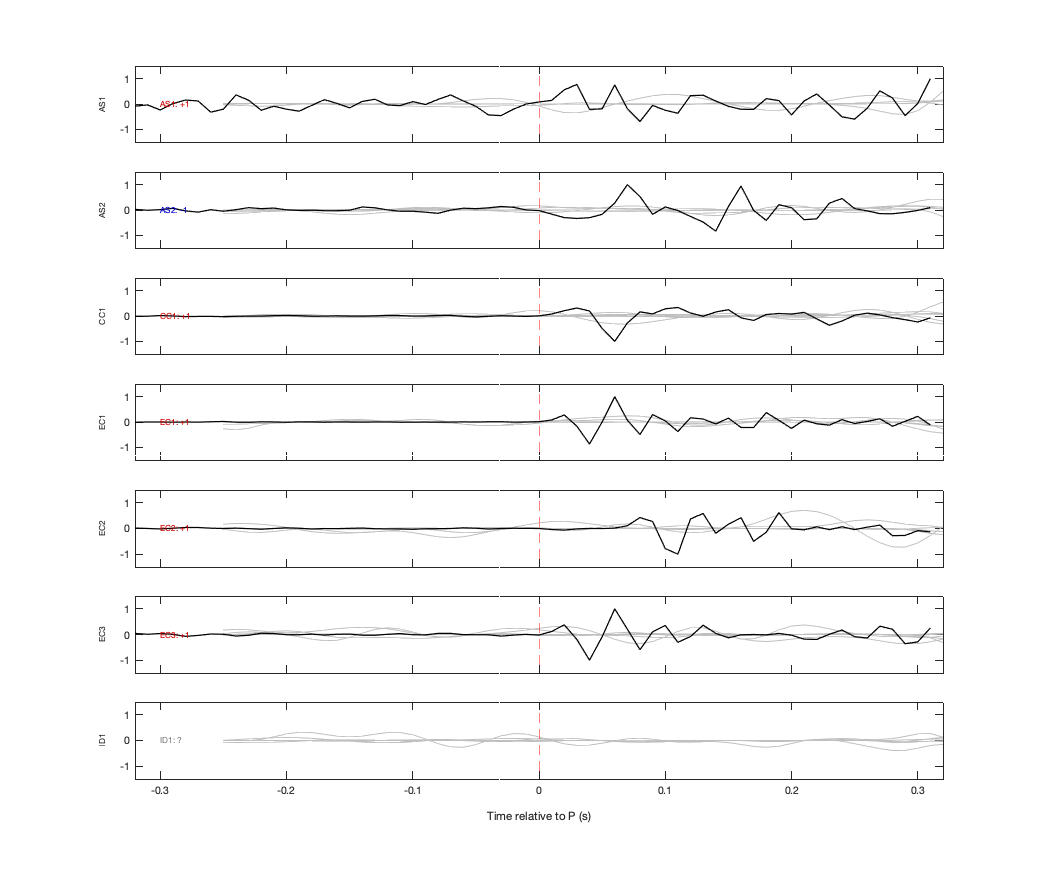 Waveforms