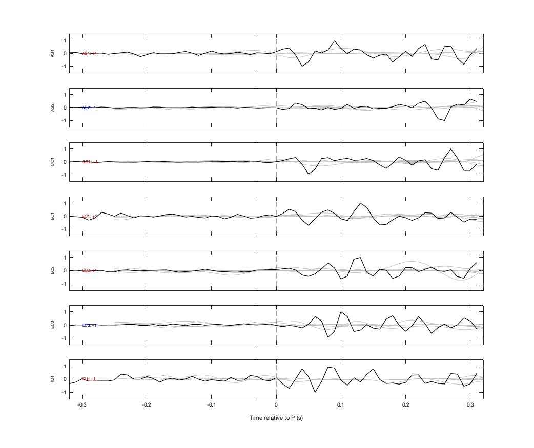Waveforms