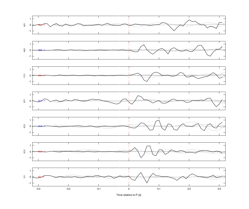 Waveforms