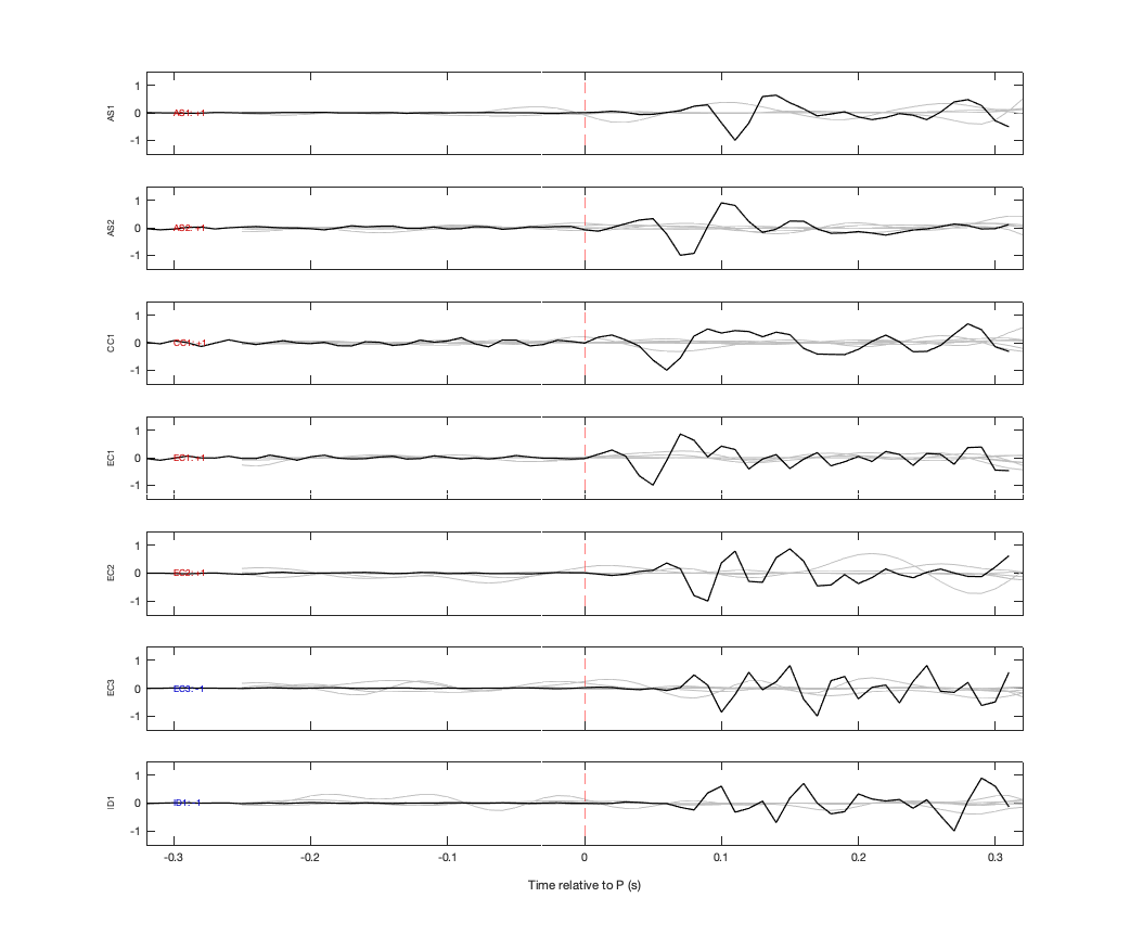 Waveforms