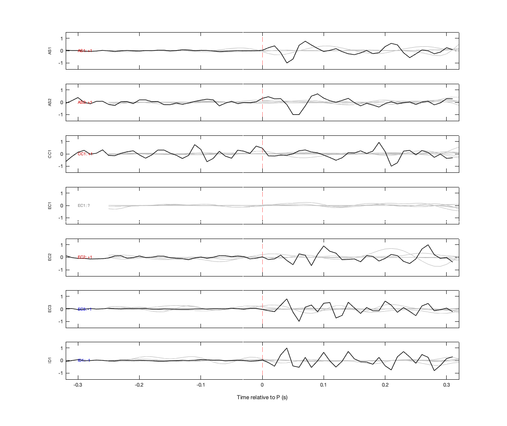 Waveforms