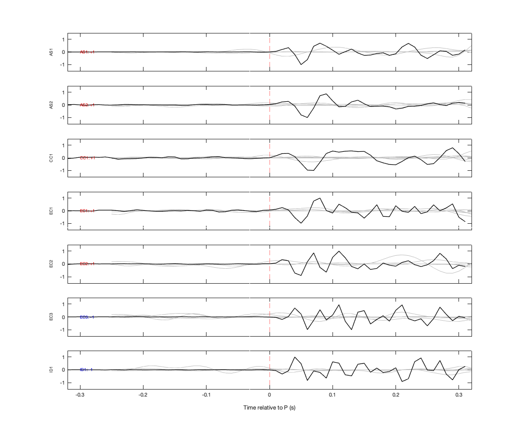 Waveforms