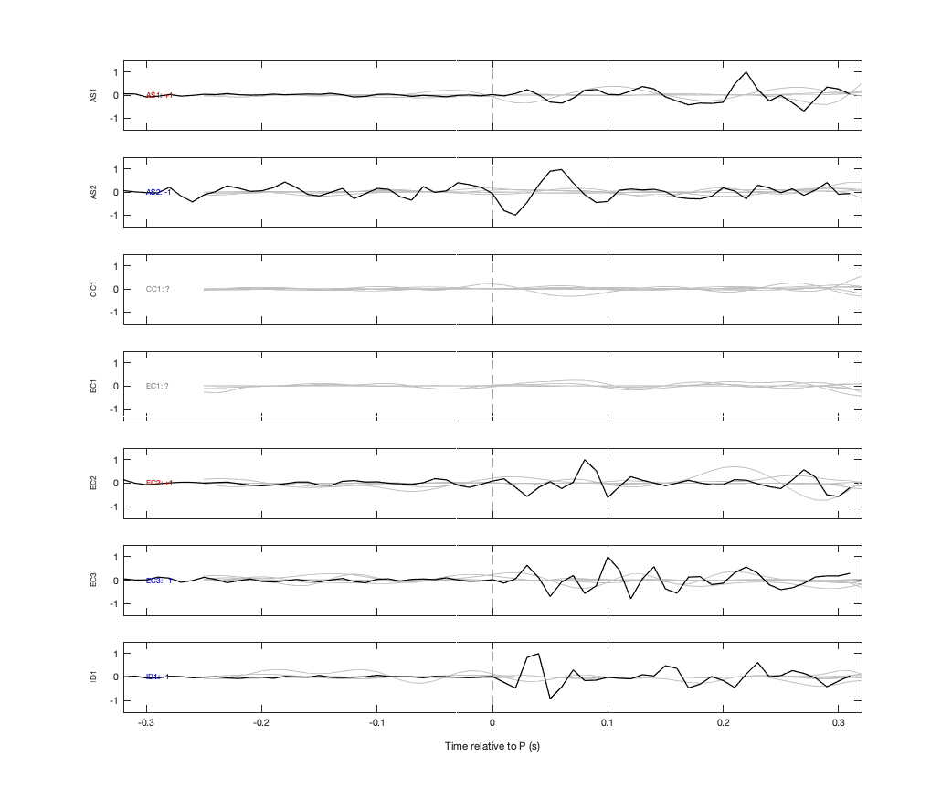 Waveforms