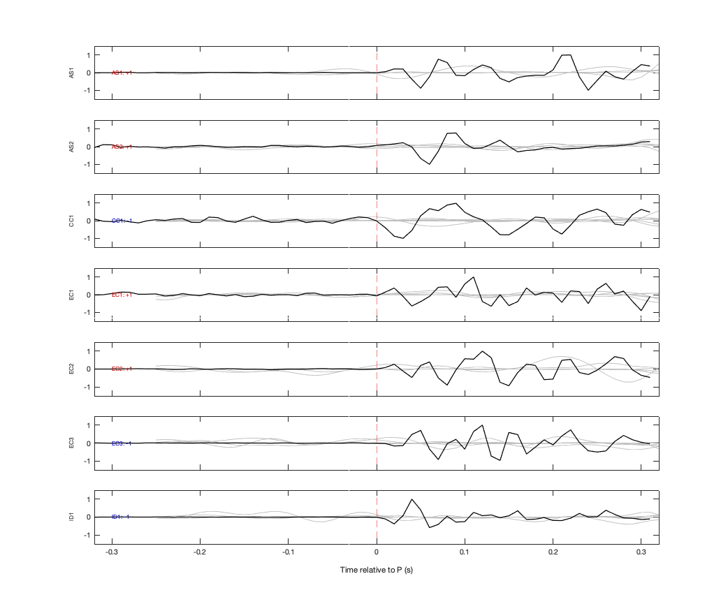 Waveforms