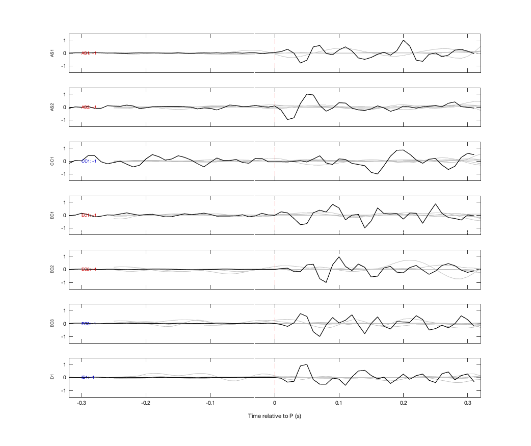 Waveforms