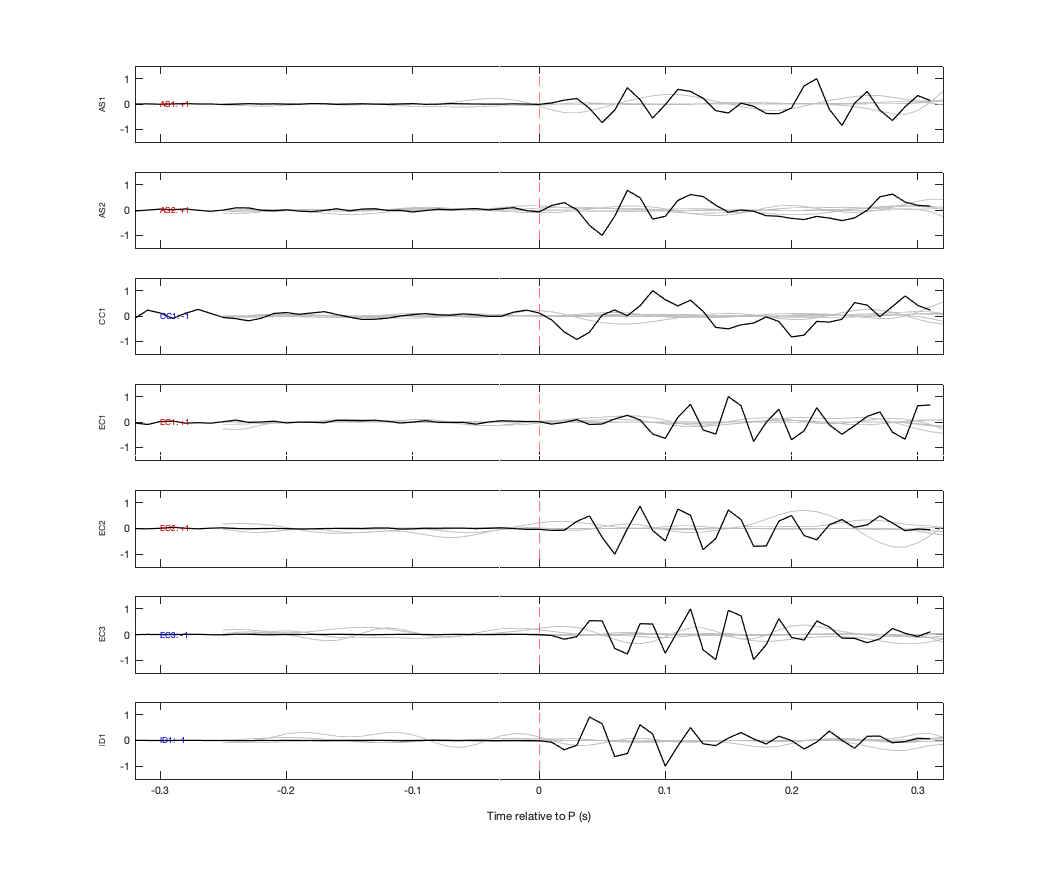 Waveforms