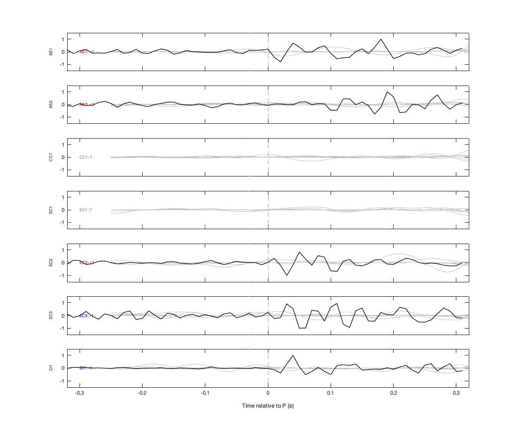 Waveforms
