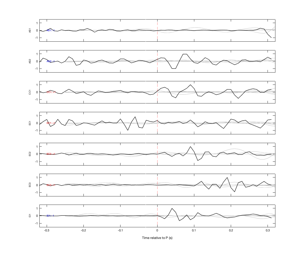 Waveforms