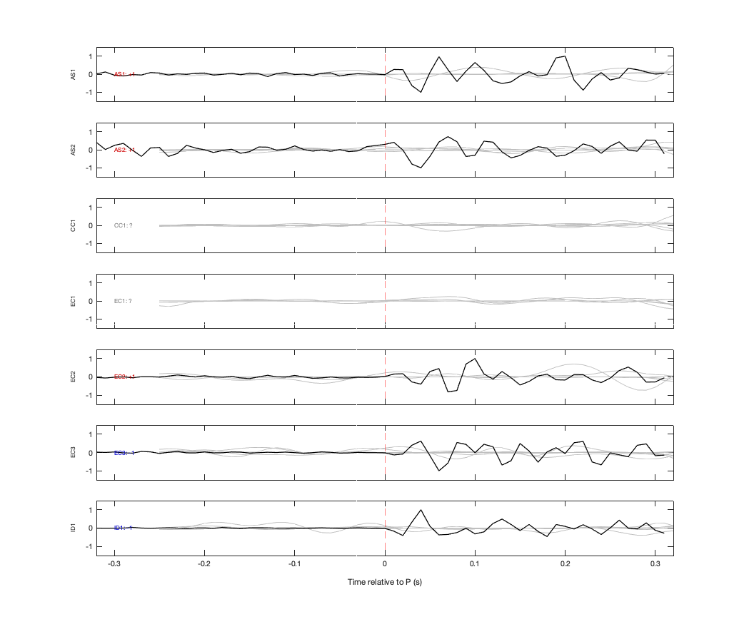 Waveforms