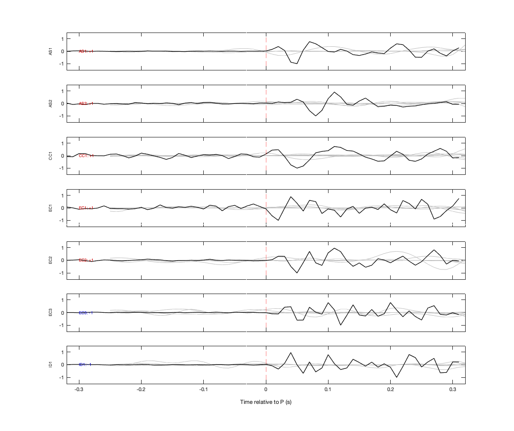 Waveforms