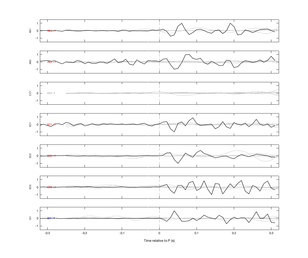 Waveforms