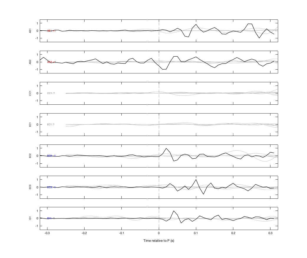 Waveforms