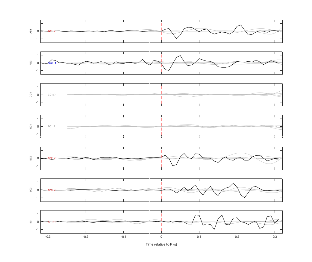 Waveforms