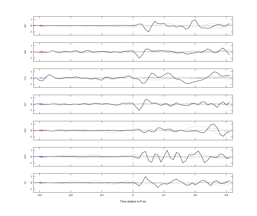 Waveforms