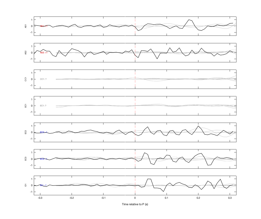 Waveforms