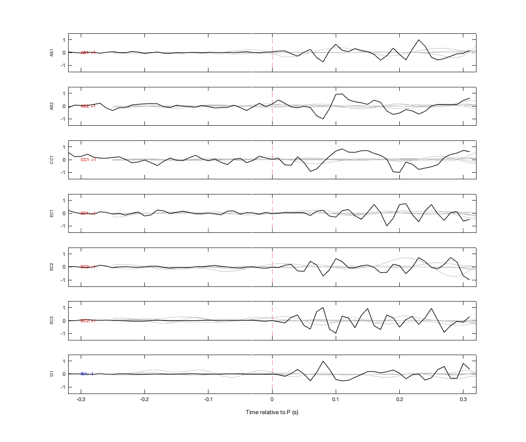 Waveforms