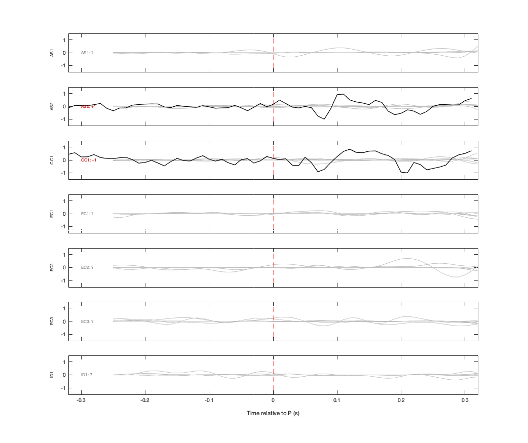 Waveforms