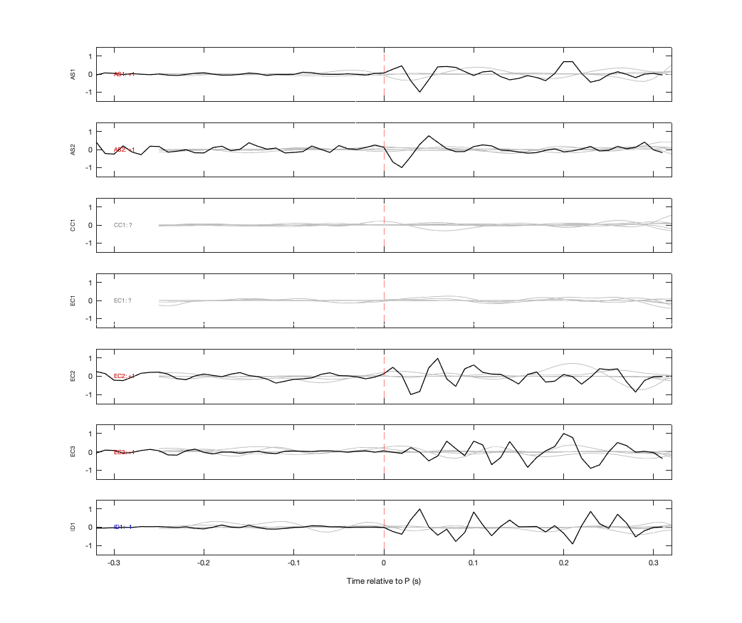 Waveforms