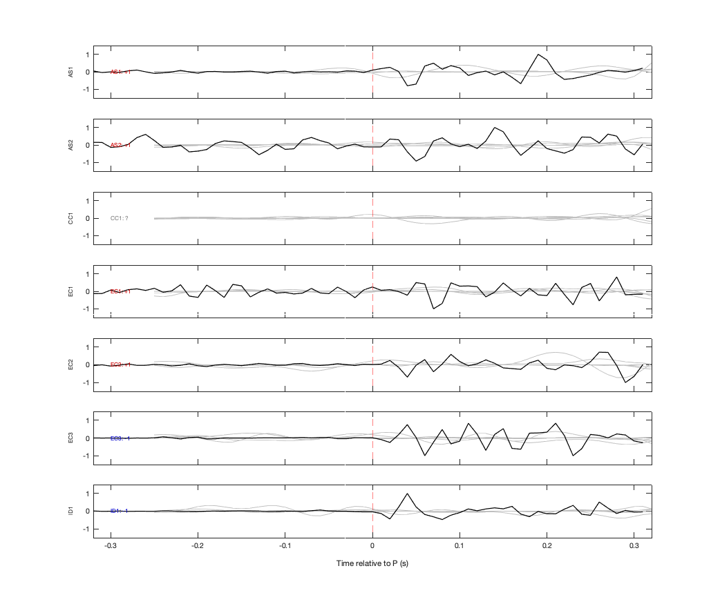 Waveforms
