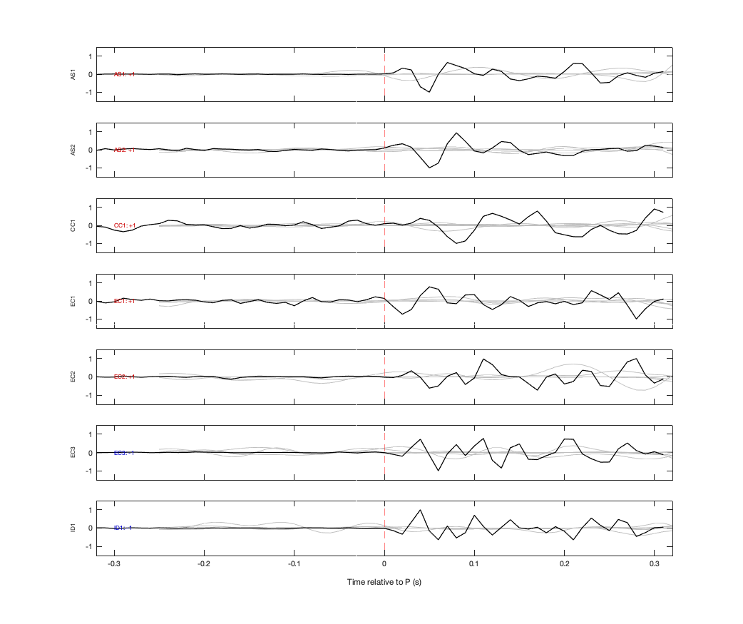 Waveforms