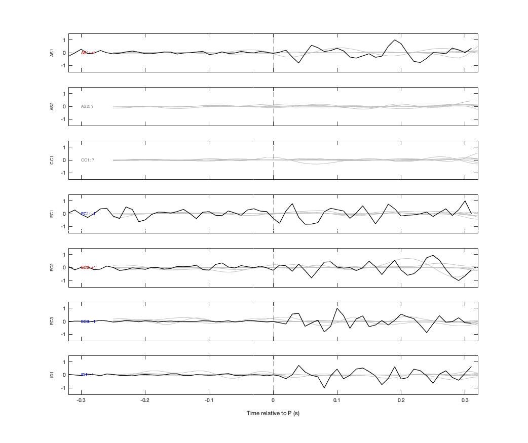 Waveforms