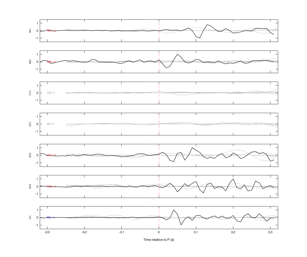 Waveforms