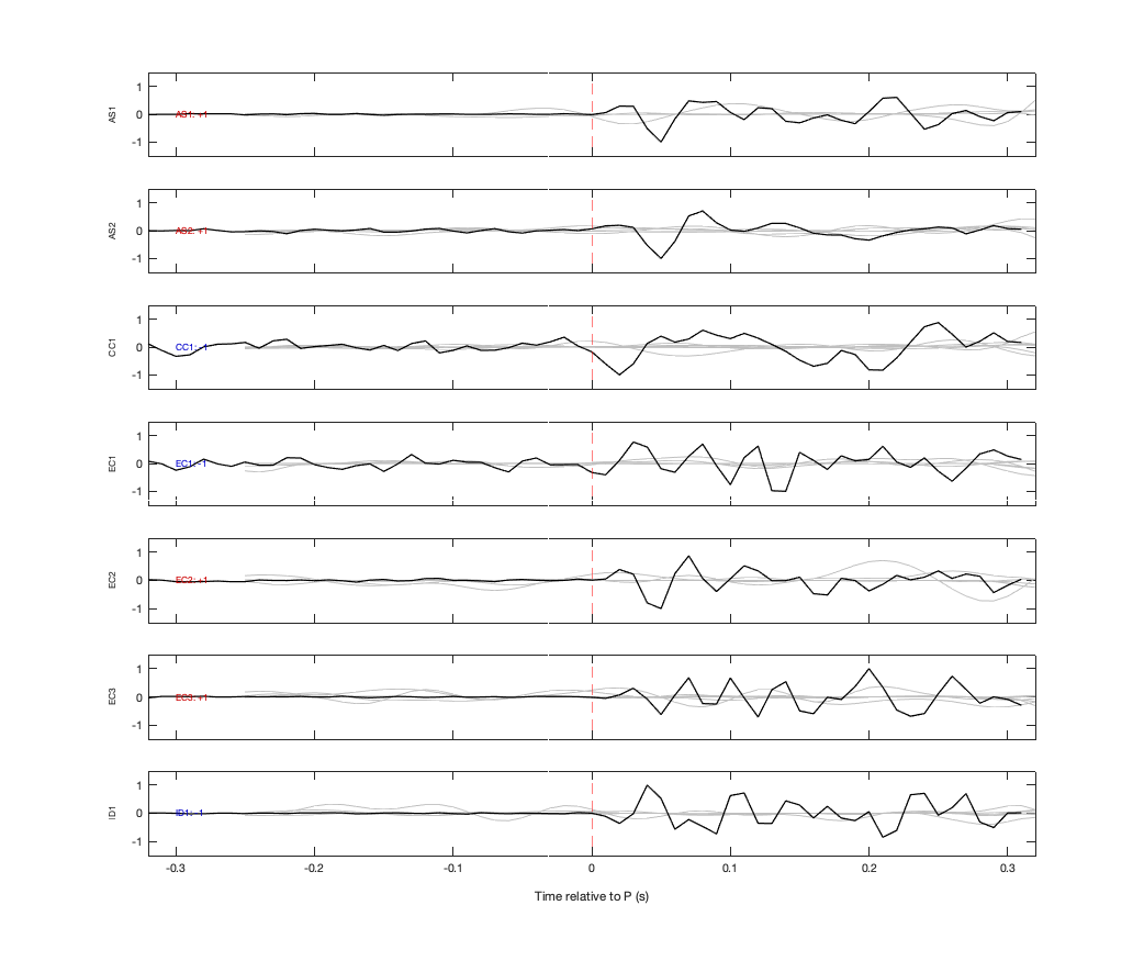 Waveforms