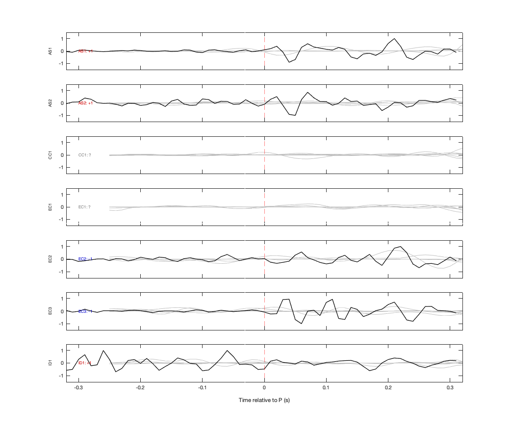 Waveforms