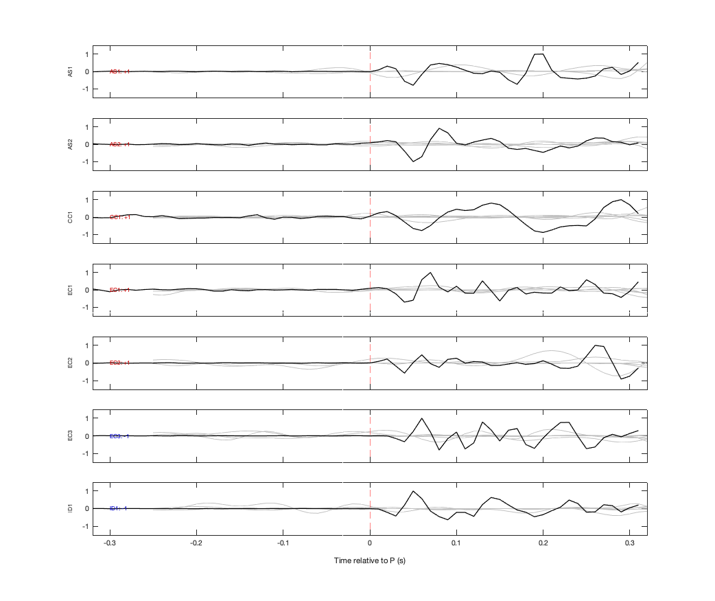 Waveforms