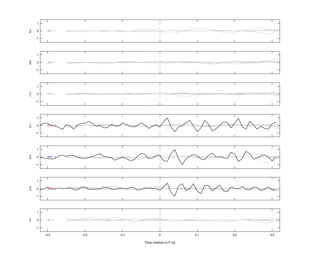 Waveforms