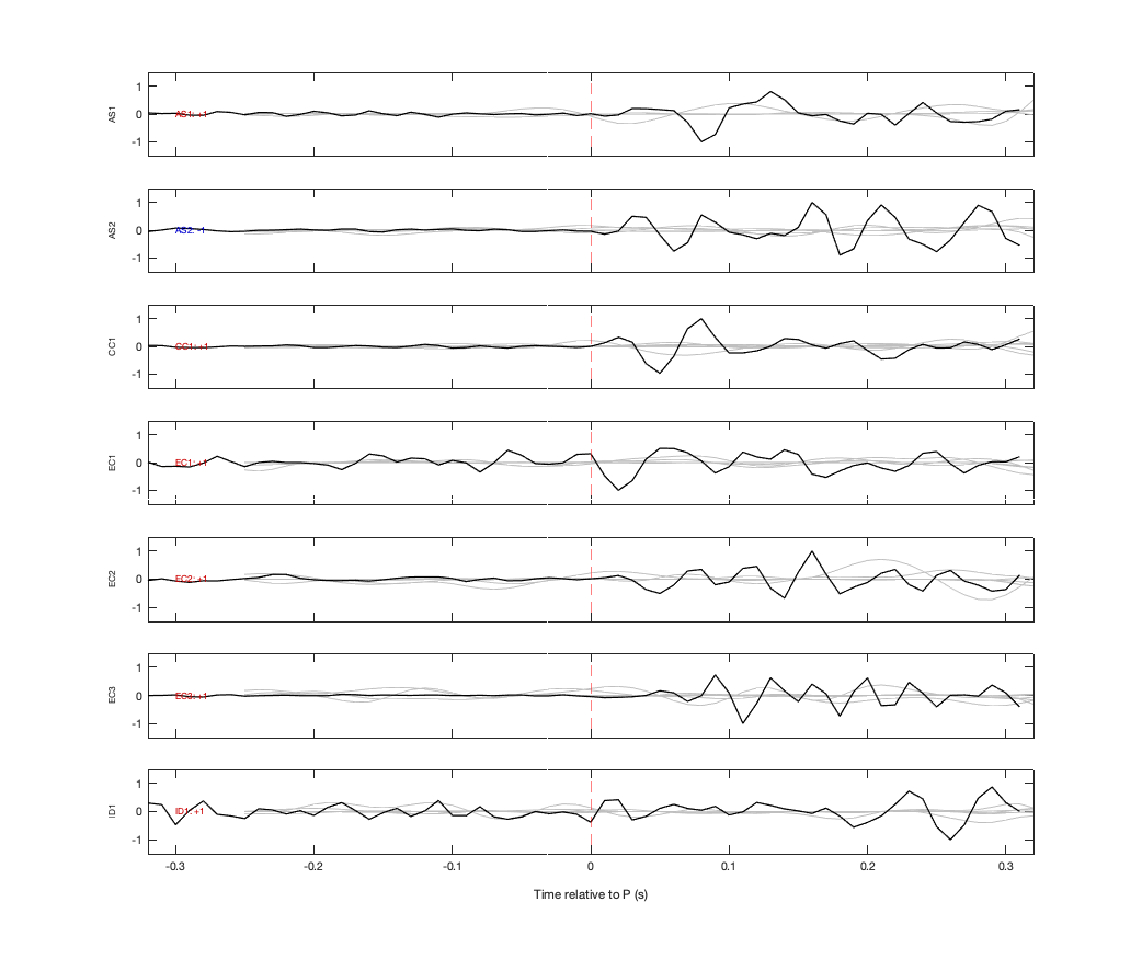 Waveforms