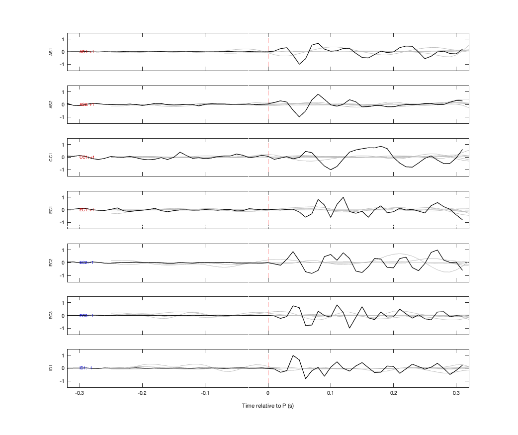 Waveforms