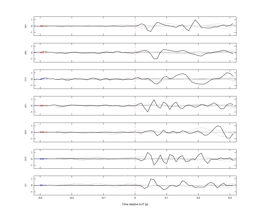 Waveforms