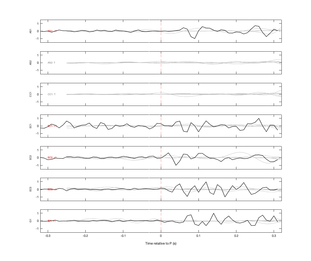 Waveforms