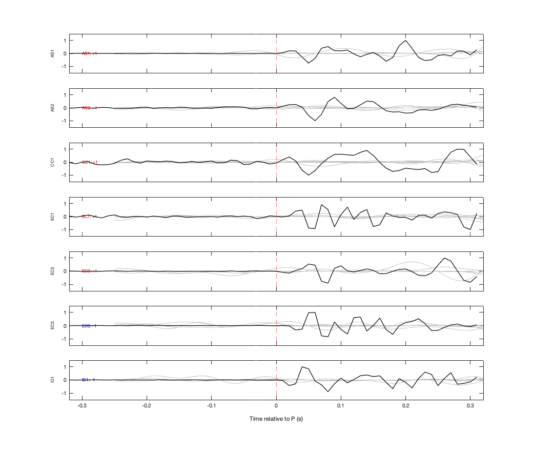 Waveforms