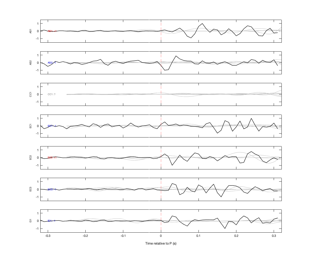 Waveforms