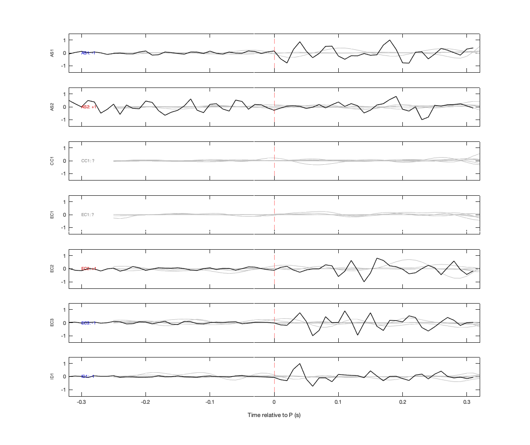 Waveforms