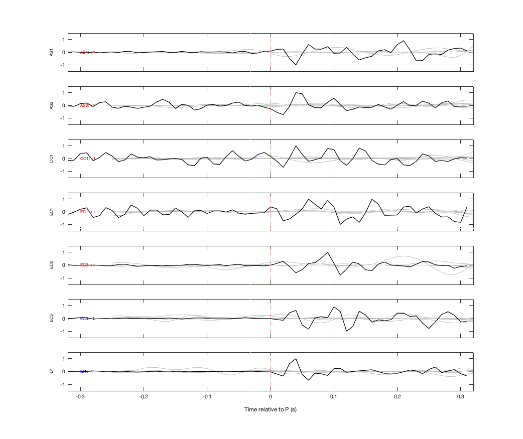 Waveforms