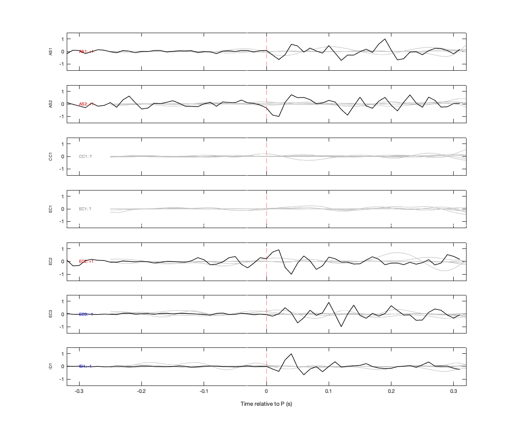 Waveforms