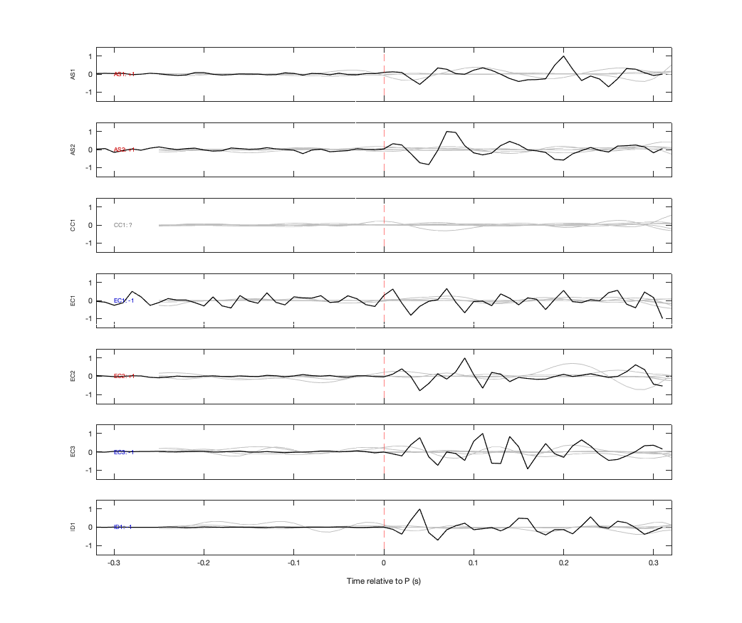 Waveforms