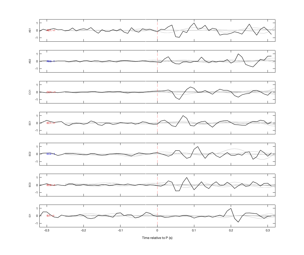 Waveforms