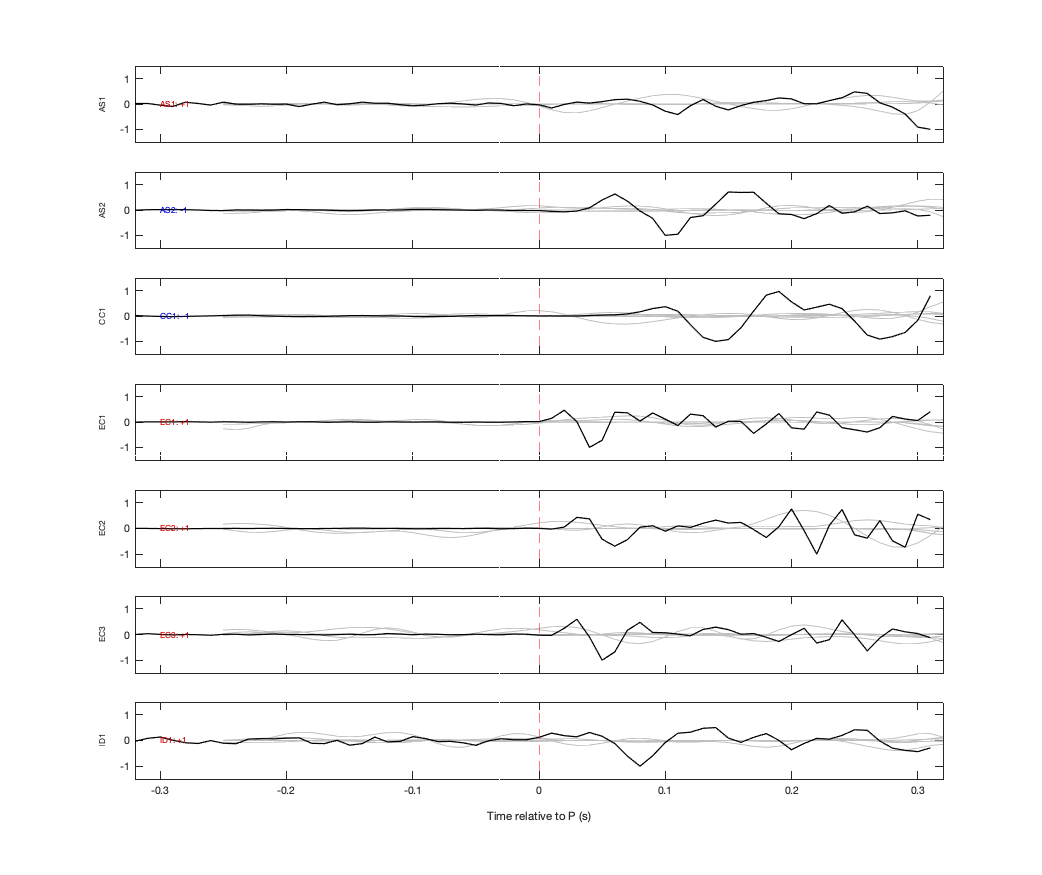 Waveforms