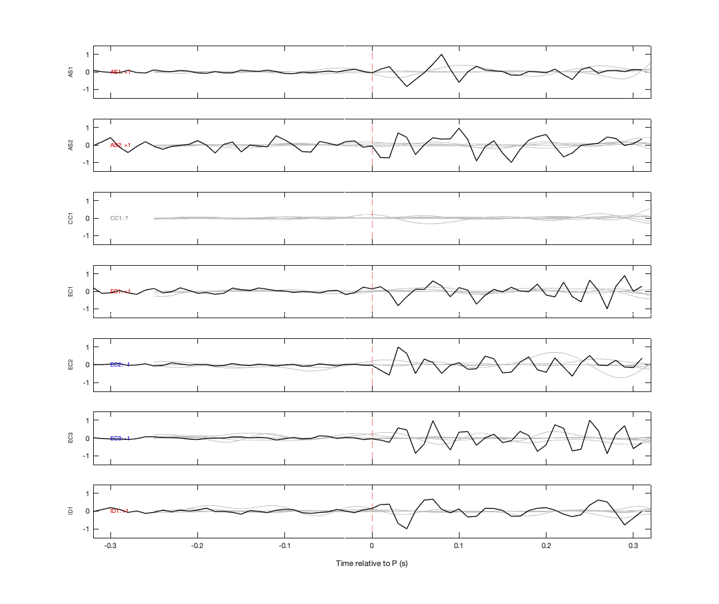 Waveforms